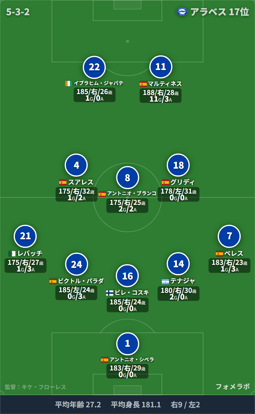 アラベス 4-4-2 フォーメーション スタメン