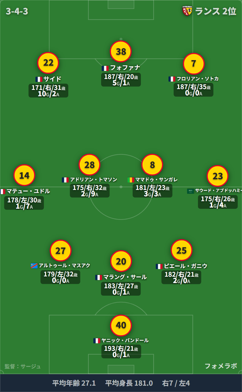 ランス 3-4-3 フォーメーション スタメン