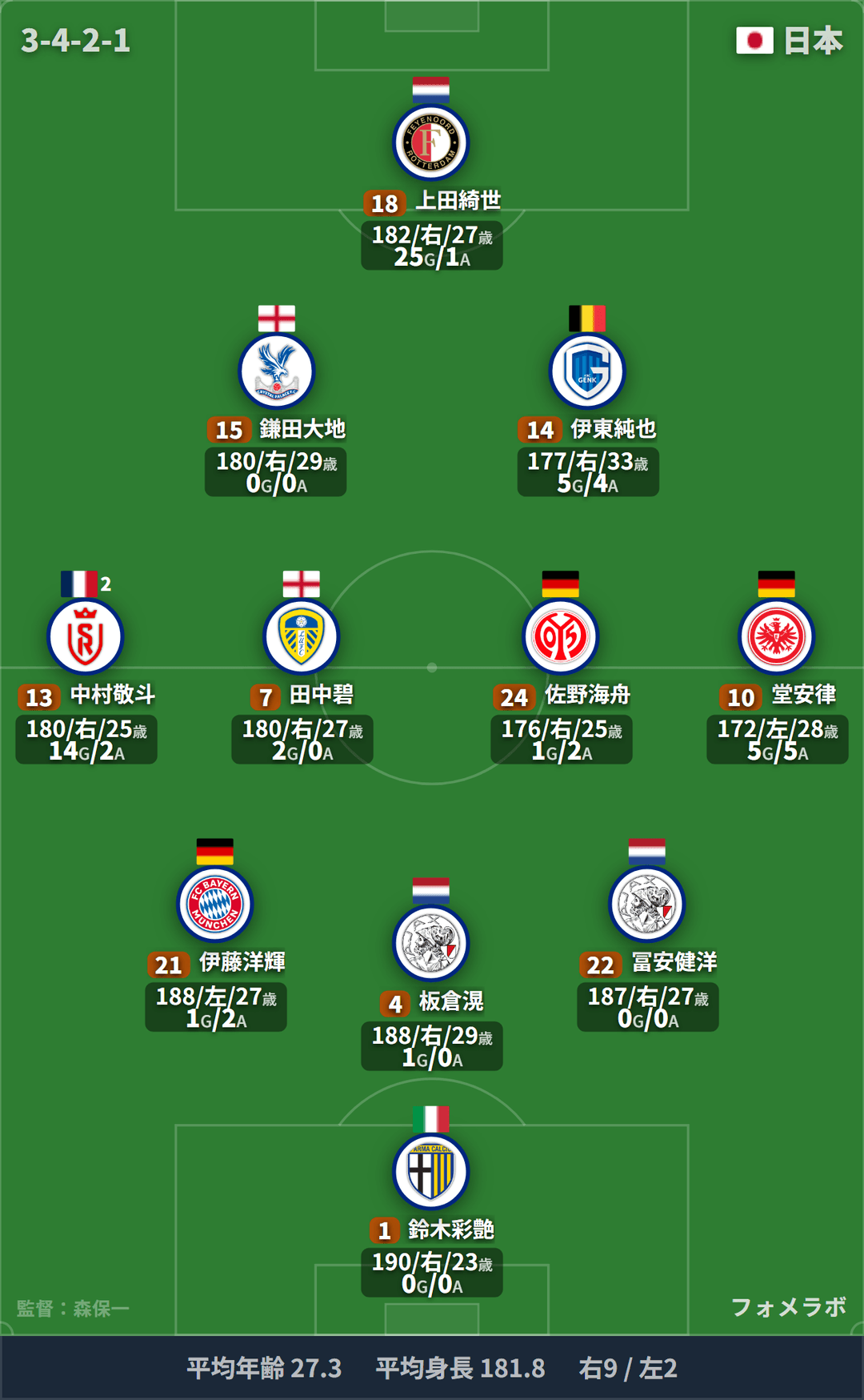 日本代表 フォーメーション(3-4-2-1)・スタメン|チュニジア代表 vs 日本代表