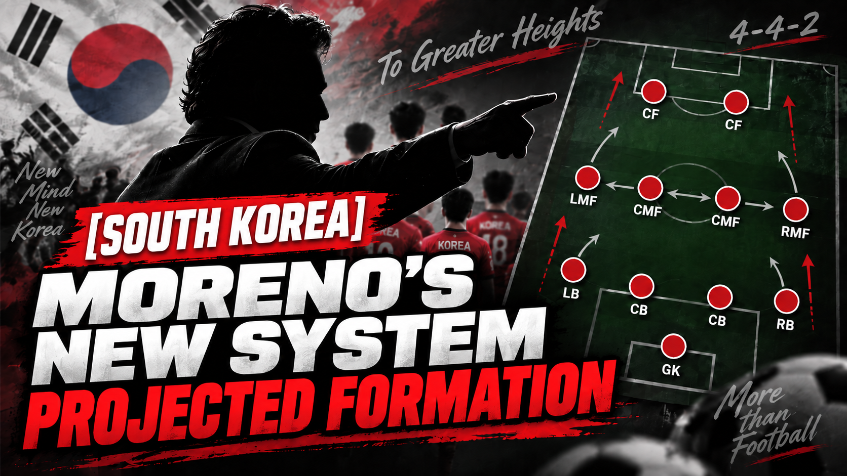 [South Korea] Predicted Formations for the Robert Moreno Era — Main A-Team vs Ecuador, a Fully Rotated B-Team vs Uruguay